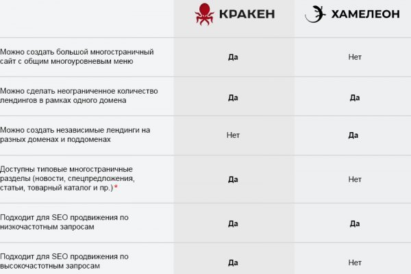 Кракен маркетплейс в россии