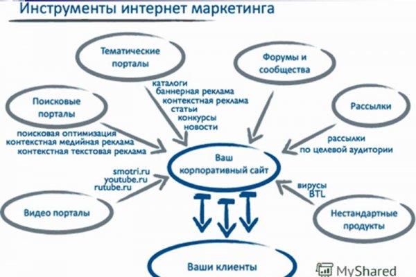 Кракен даркнет krawebes